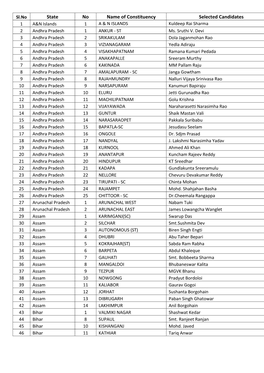 State No Name of Constituency Selected Candidates 1 A&N Islands 1 a & N ISLANDS Kuldeep Rai Sharma 2 Andhra Pradesh 1 ANKUR - ST Ms