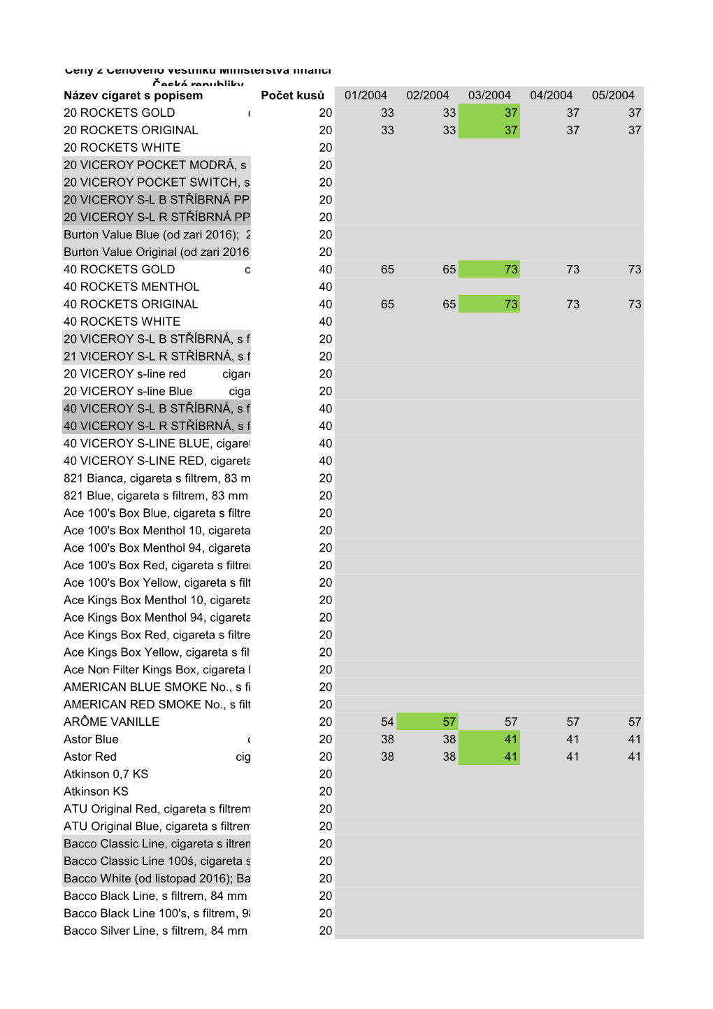 Nevazene Ceny.Pdf