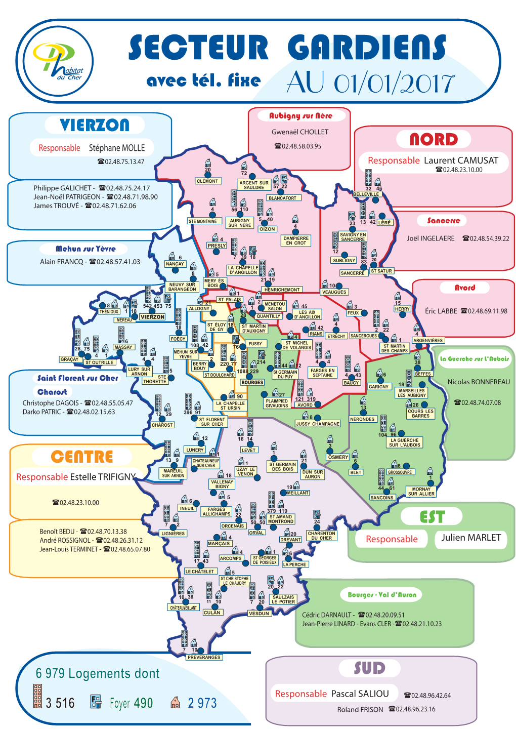 SECTEUR GARDIENS Avec Tél