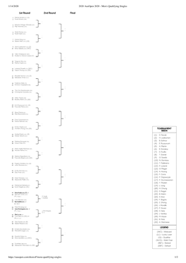 1/14/2020 2020 Ausopen 2020 - Men's Qualifying Singles