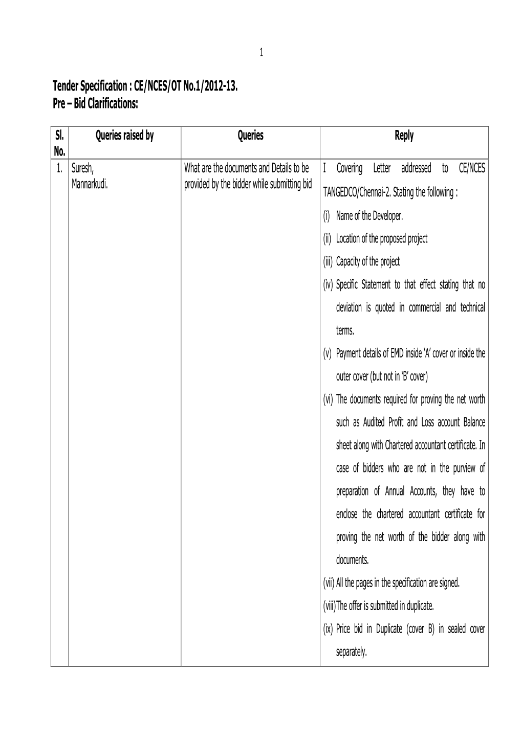 Tender Specification : CE/NCES/OT No.1/2012-13. Pre – Bid Clarifications