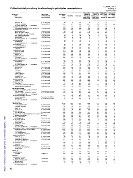 Población Total Por Ejido Y Localidad Según Principales