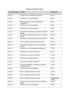 Company Credit Card: Card 1 Transaction Date Details Amount