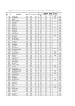 All Share Islamic Index for the Period Ended December 2020 (Complete Ratios)