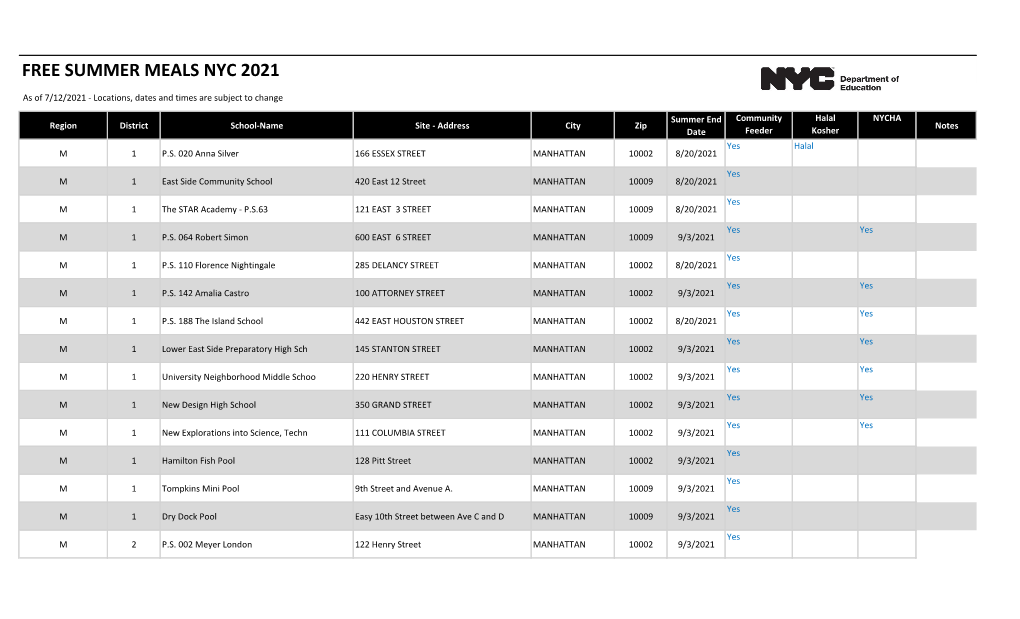 Free Summer Meals Nyc 2021