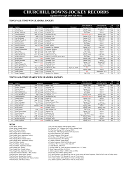 CHURCHILL DOWNS JOCKEY RECORDS (Updated Through 2015 Fall Meet)