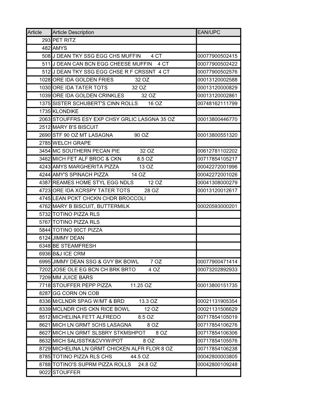 Article Article Description EAN/UPC 293 PET RITZ 482 AMYS 508 J