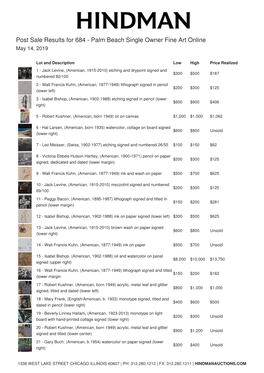 Post Sale Results for 684 - Palm Beach Single Owner Fine Art Online May 14, 2019
