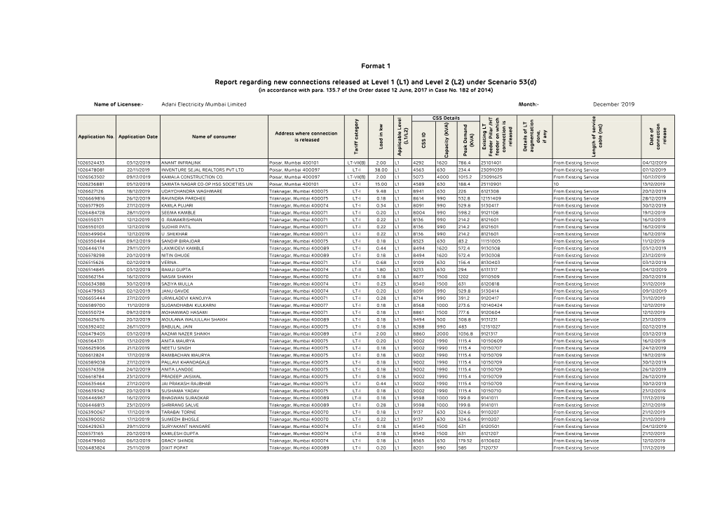 Format 1 Report Regarding New Connections Released at Level 1 (L1)