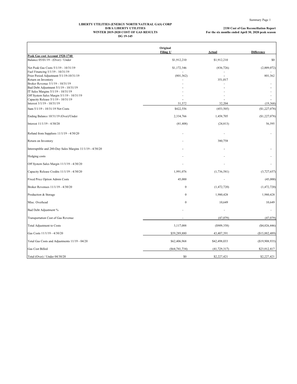 Summary Page 1 LIBERTY UTILITIES (ENERGY NORTH NATURAL GAS