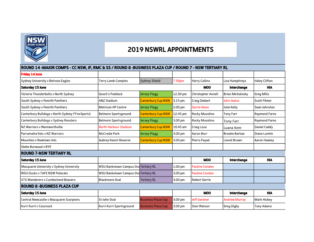 2019 Nswrl Appointments