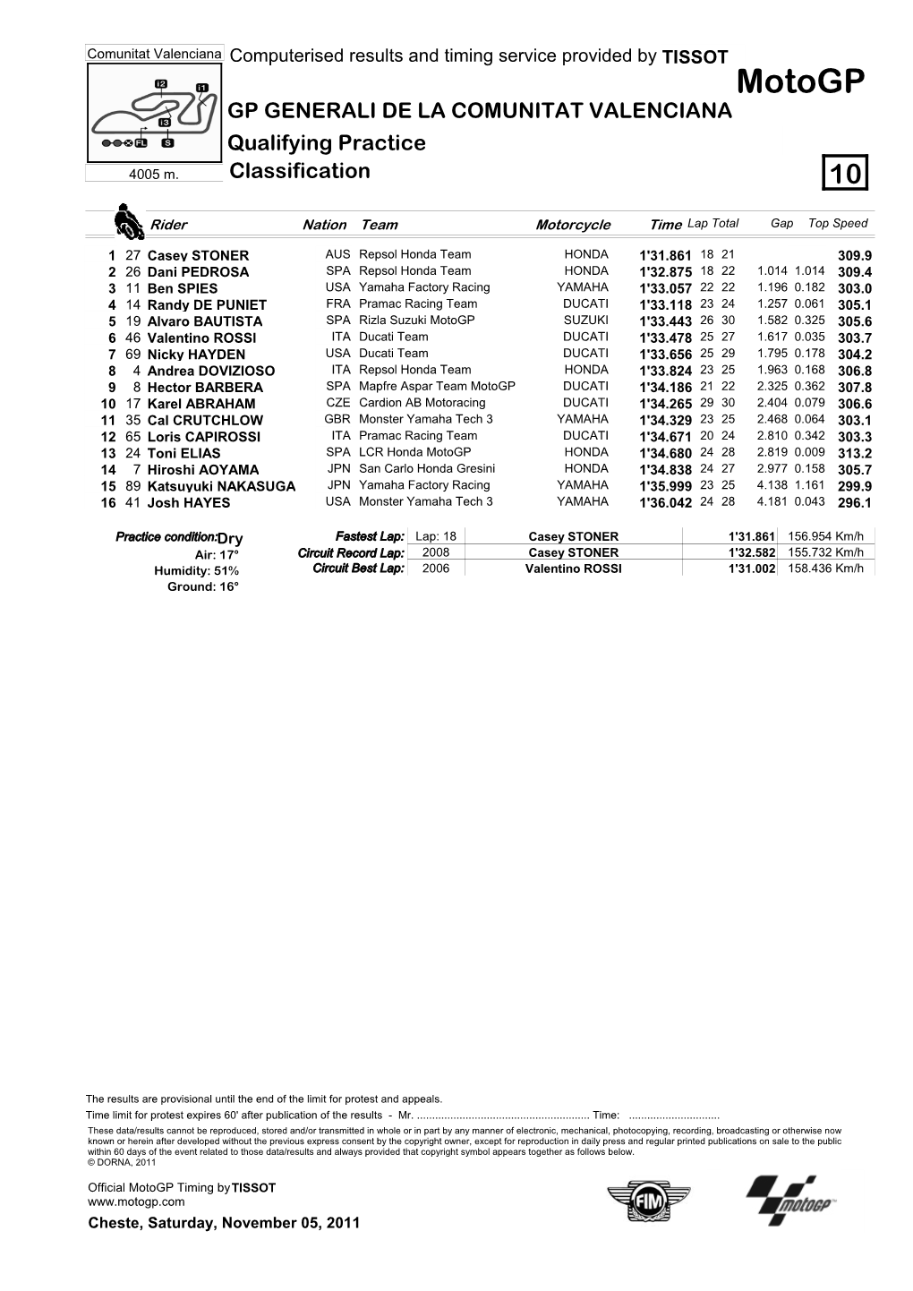 R Practice CLASSIFICATION