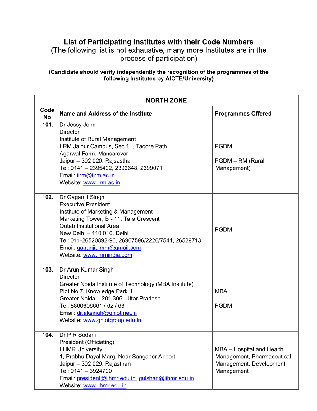 List of Participating Institutes with Their Code Numbers (The Following List Is Not Exhaustive, Many More Institutes Are in the Process of Participation)