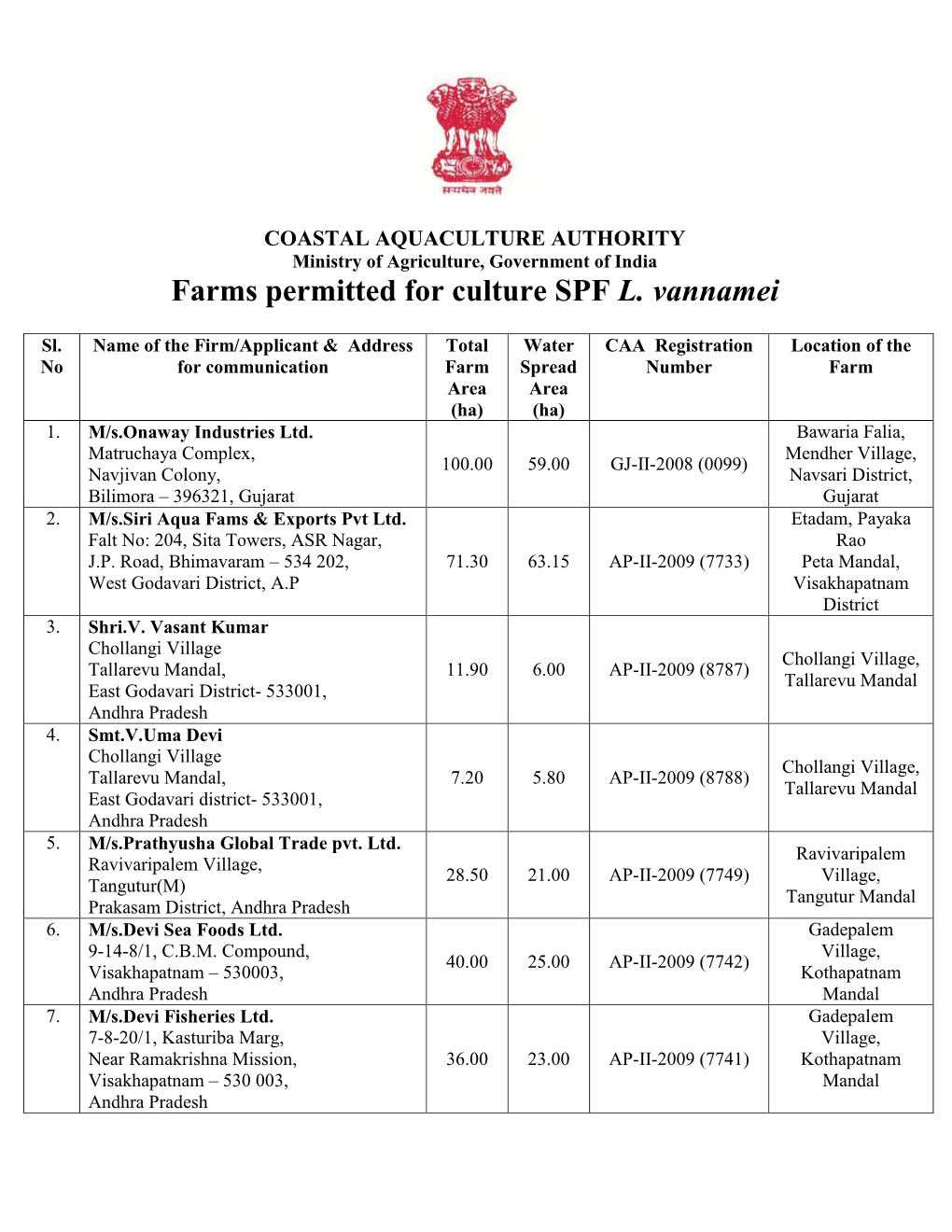 Farms Permitted for Culture SPF L. Vannamei