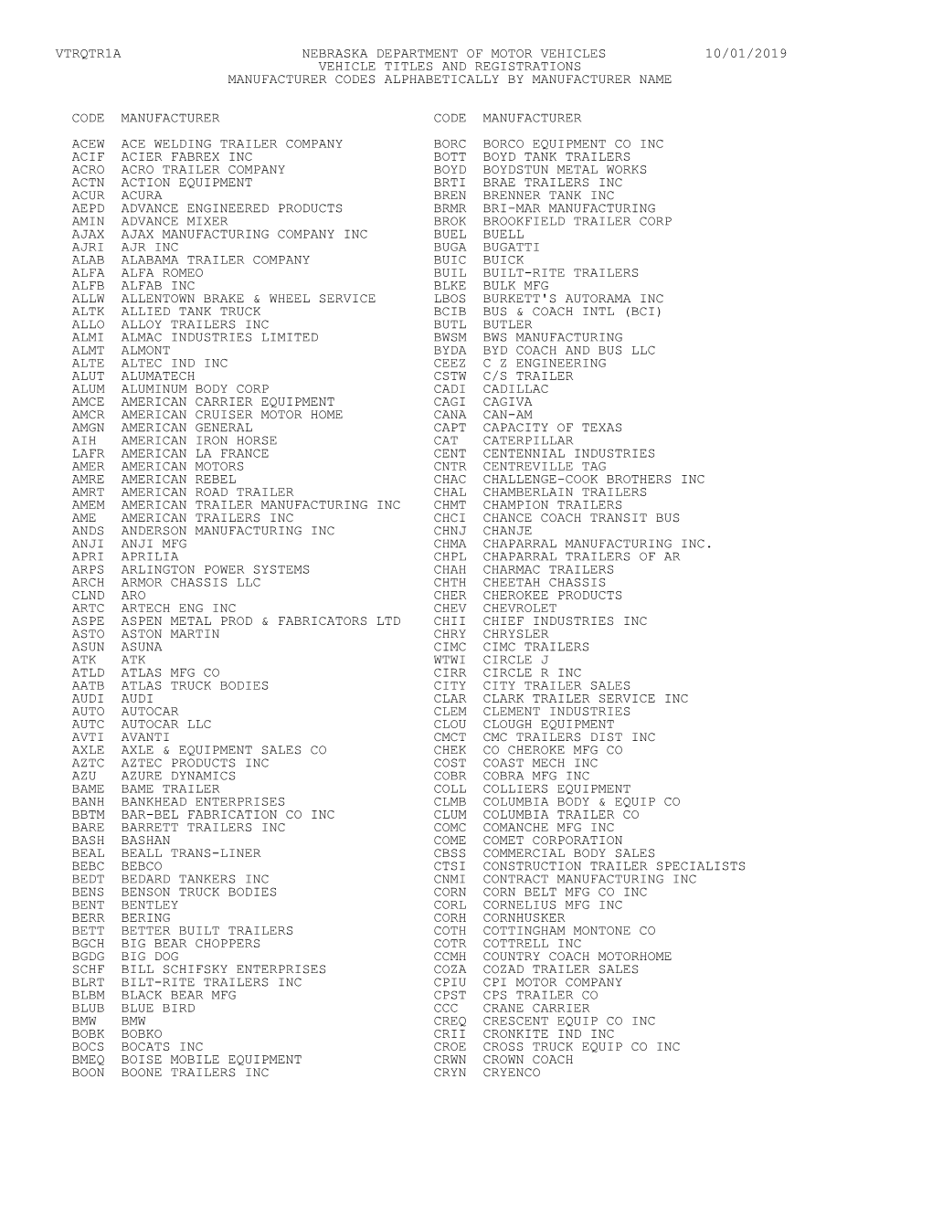 Vtrqtr1a Nebraska Department of Motor Vehicles 10/01/2019 Vehicle Titles and Registrations Manufacturer Codes Alphabetically by Manufacturer Name