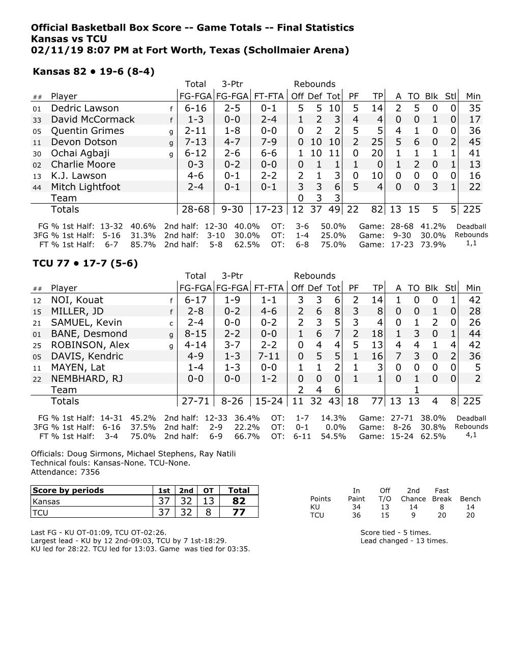 Official Basketball Box Score -- Game Totals -- Final Statistics Kansas Vs TCU 02/11/19 8:07 PM at Fort Worth, Texas (Schollmaier Arena)