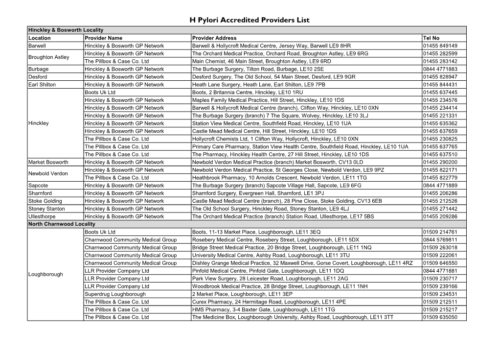 H Pylori Accredited Providers List