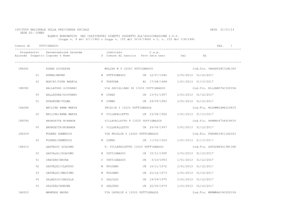 Cuneo Elenco Nominativo Dei Coltivatori Diretti Soggetti All'assicurazione I.V.S