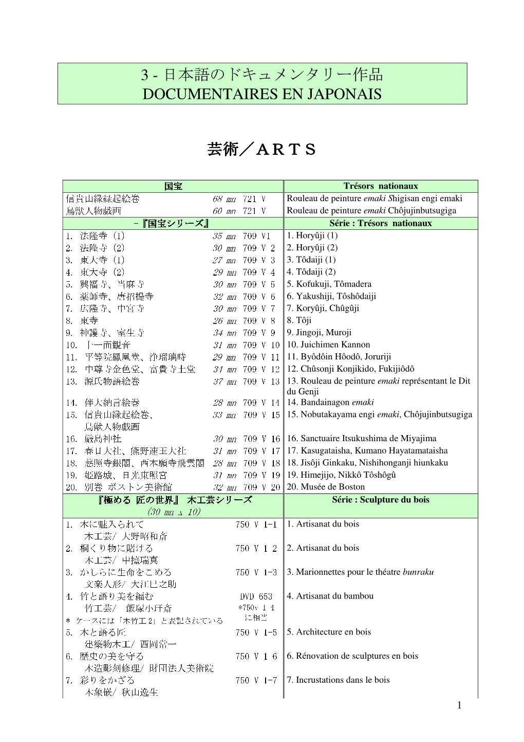 Arts Traditionnels Japonais 1