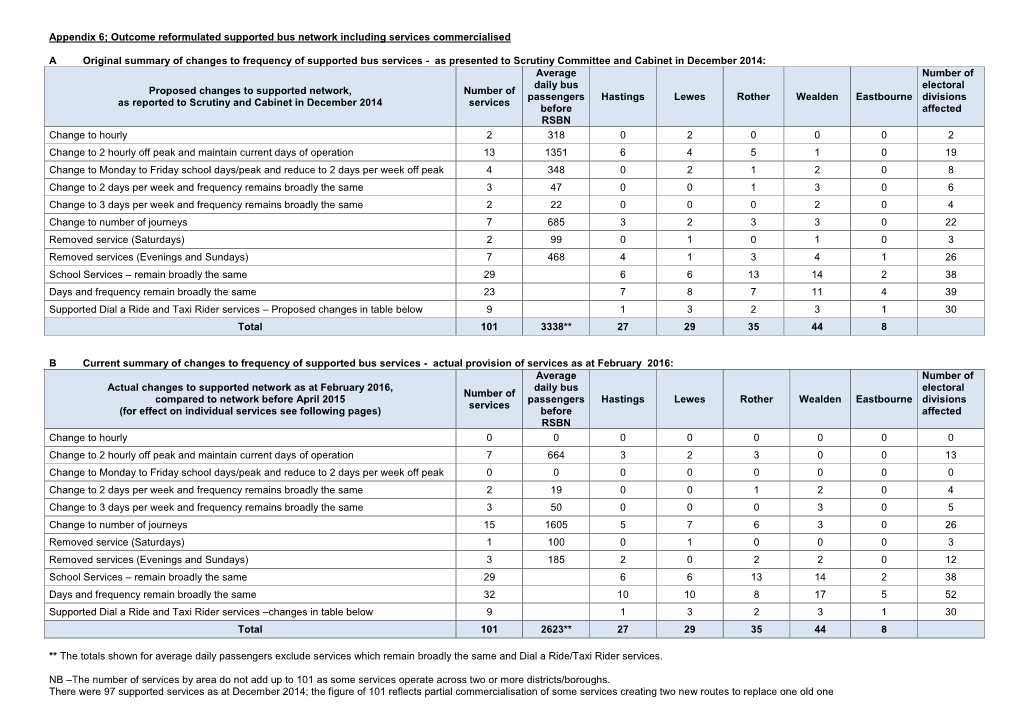 Proposed Reformulated Supported Bus Network