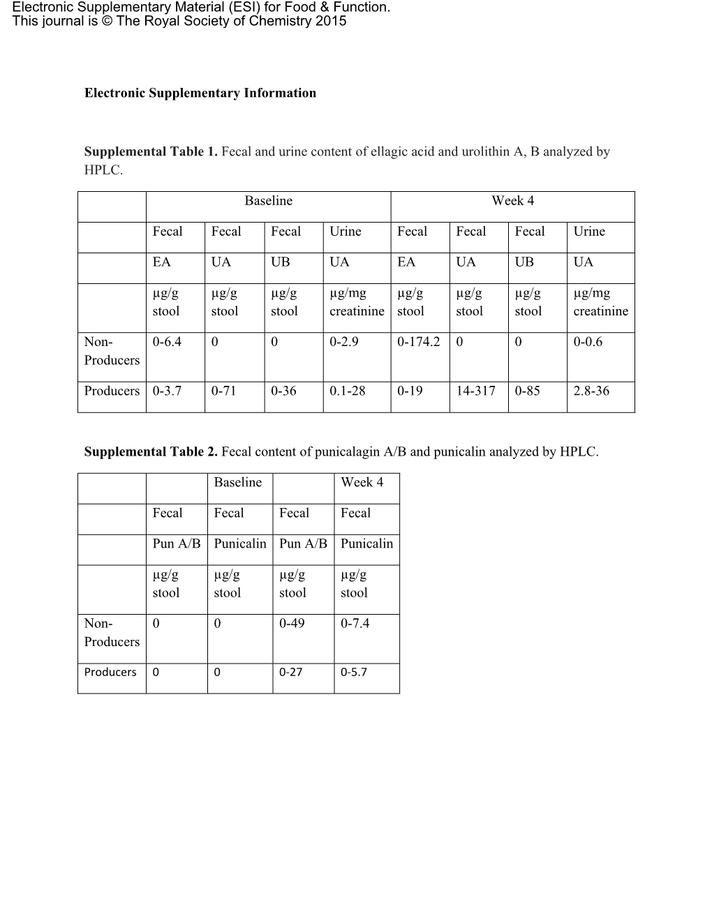 Electronic Supplementary Information Supplemental Table 1. Fecal And