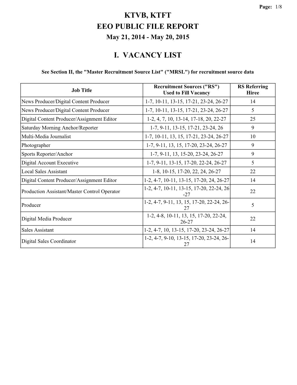 Ktvb, Ktft Eeo Public File Report I. Vacancy List