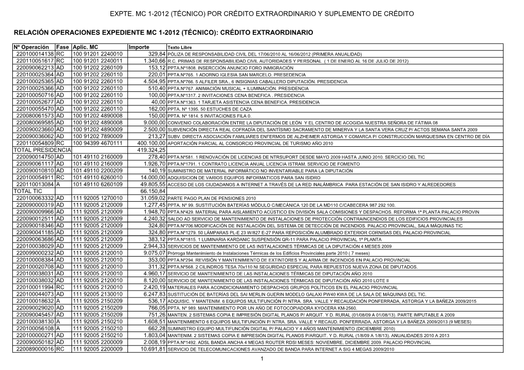 Cuadro Completo Expte 1-2012