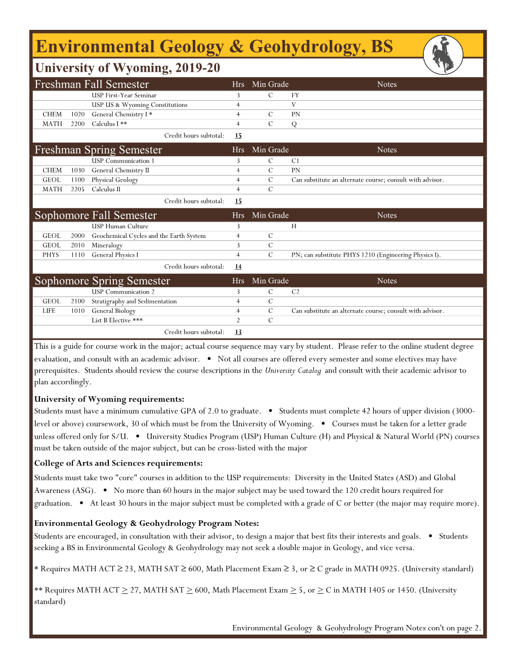 Environmental Geology & Geohydrology, BS