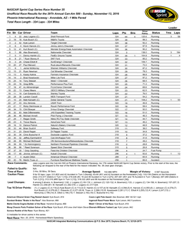 NASCAR Sprint Cup Series Race Number 35 Unofficial Race Results