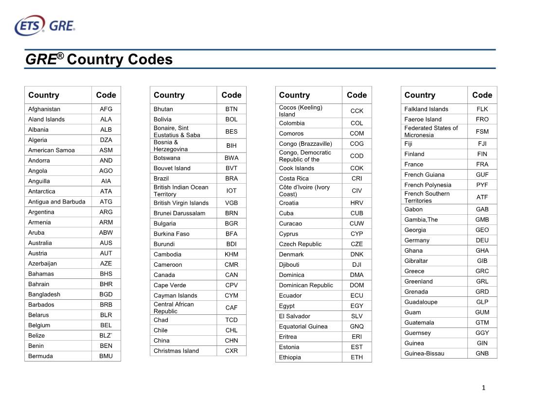 GRE Country Codes