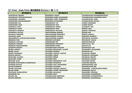 EZ-Primer Single Primer 標的病原体（Bacteria）一覧(1/2)