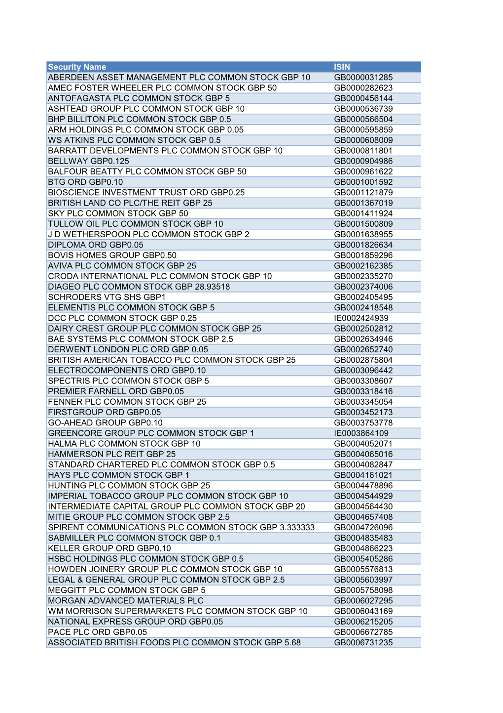 Direct Equity Investments 310315