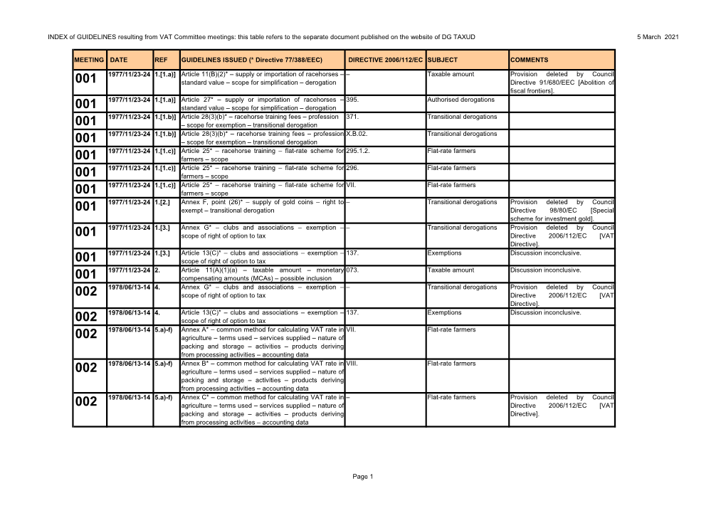 INDEX of GUIDELINES Resulting from VAT Committee Meetings: This Table Refers to the Separate Document Published on the Website of DG TAXUD 5 March 2021