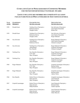 Cumulative List of Jury Members For