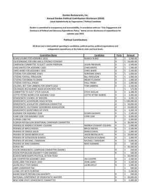 CY19 Political Contributions List.Xlsx