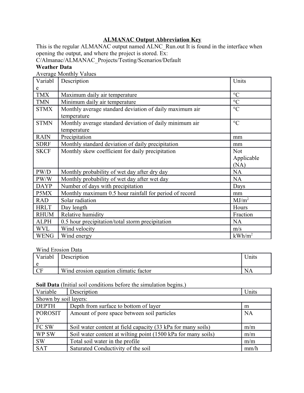 ALMANAC Output Abbreviation Key