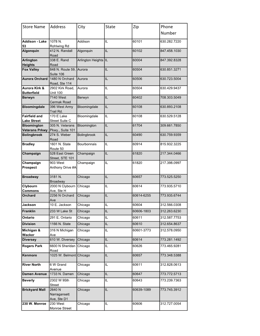 JDRF Participating Stores