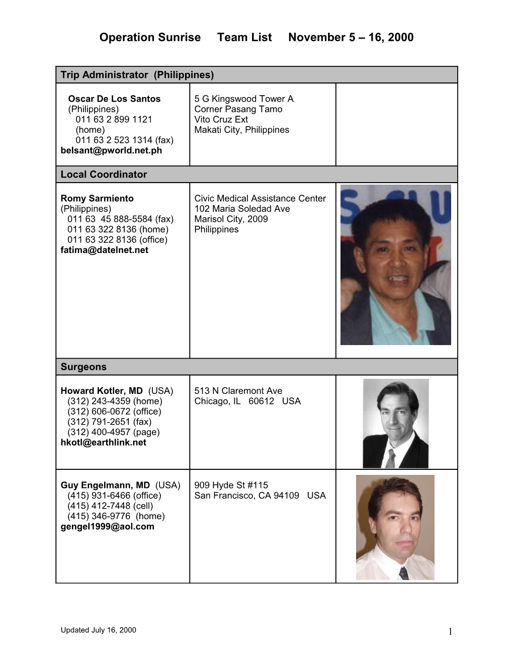 Operation Sunrise Team List November 5 16, 2000