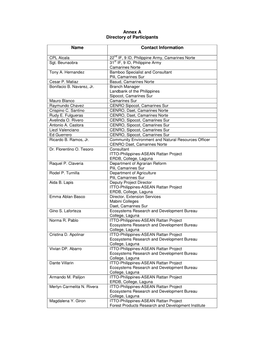 Annex a Directory of Participants Name Contact Information