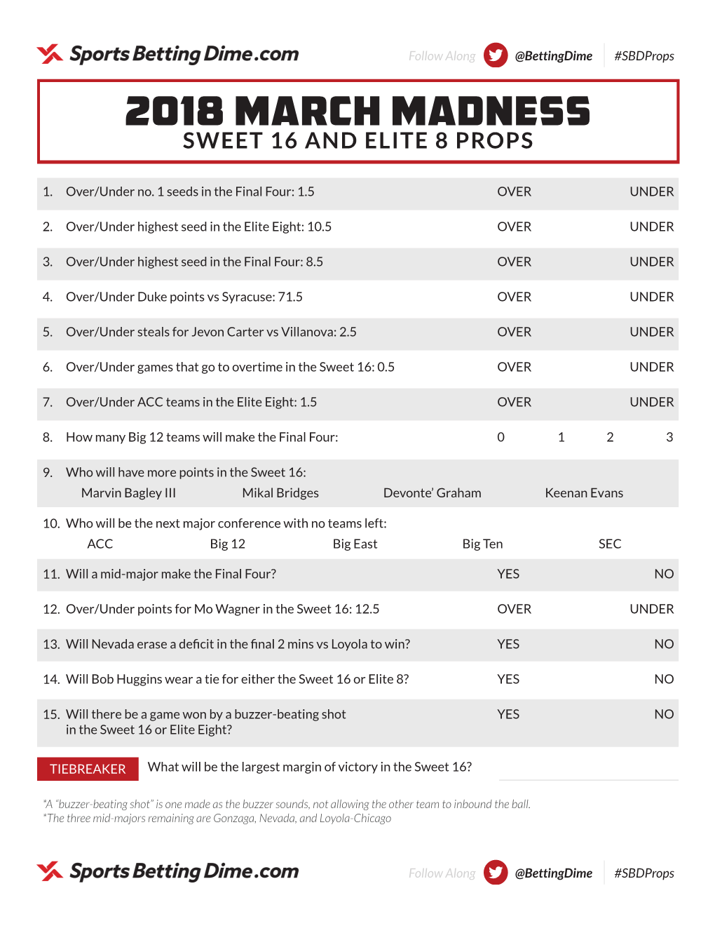 Download 2018 March Madness Sweet 16 and Elite 8 Props