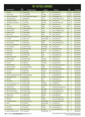 Top 100 PIZZA Companies ’12 # Restaurant Name Rating Principle Executive Location Web Site Units Gross Sales