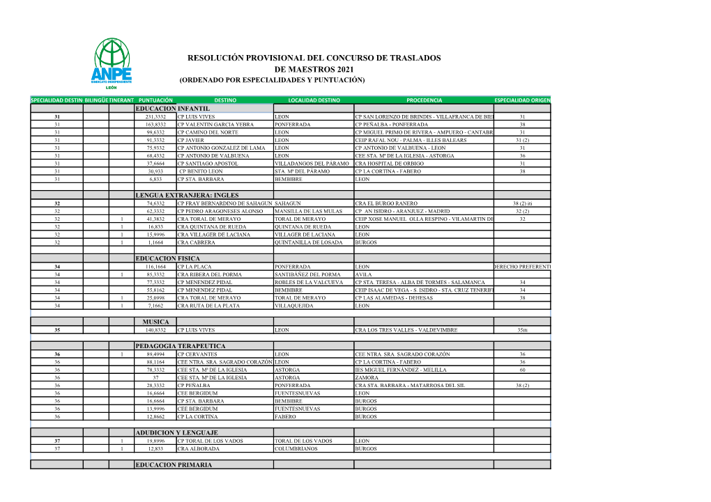 Concurso Traslados Maestros Leon 2021.Pdf