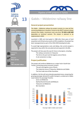 13 Gabès – Médenine Railway Line