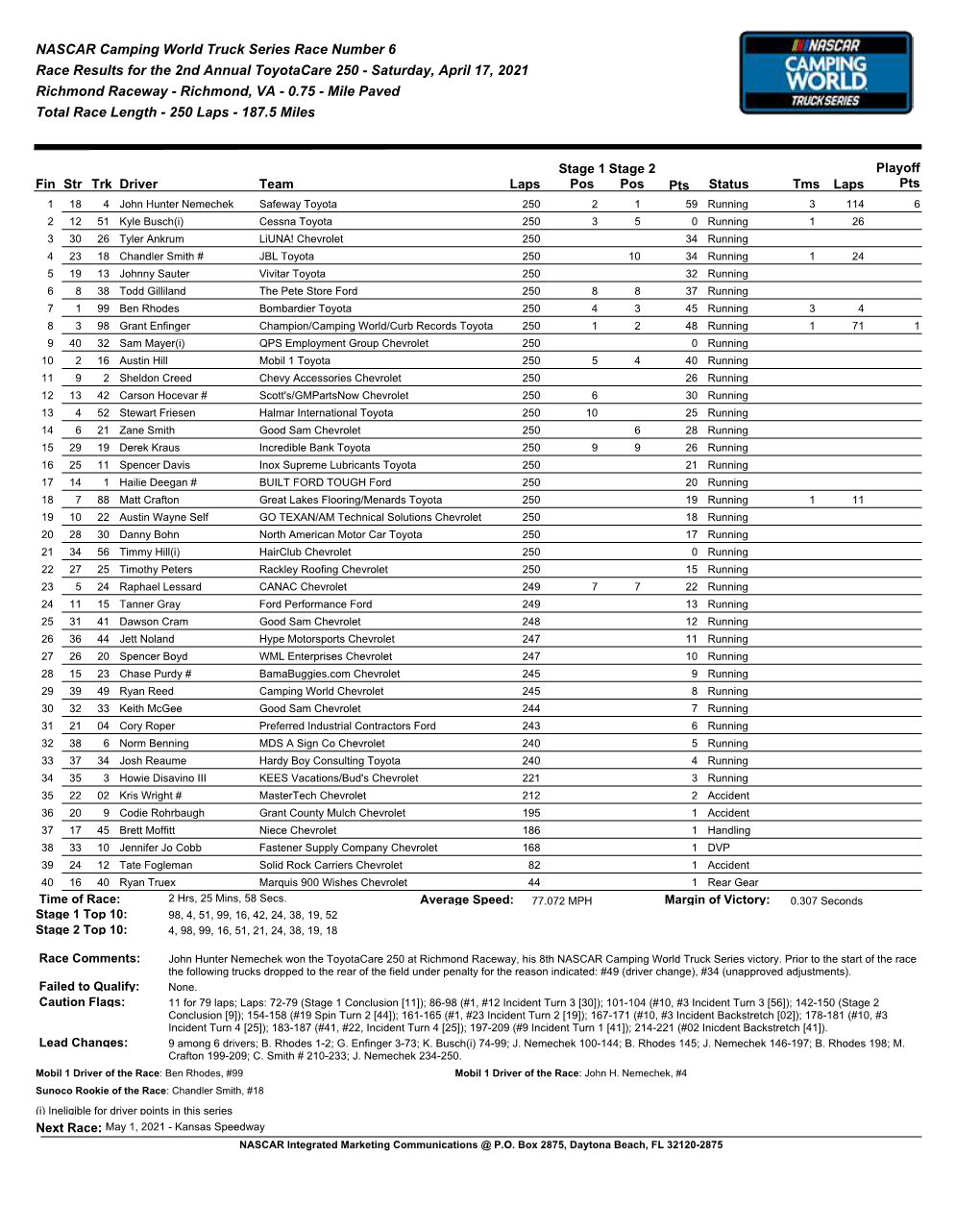 Richmond Truck Race Results