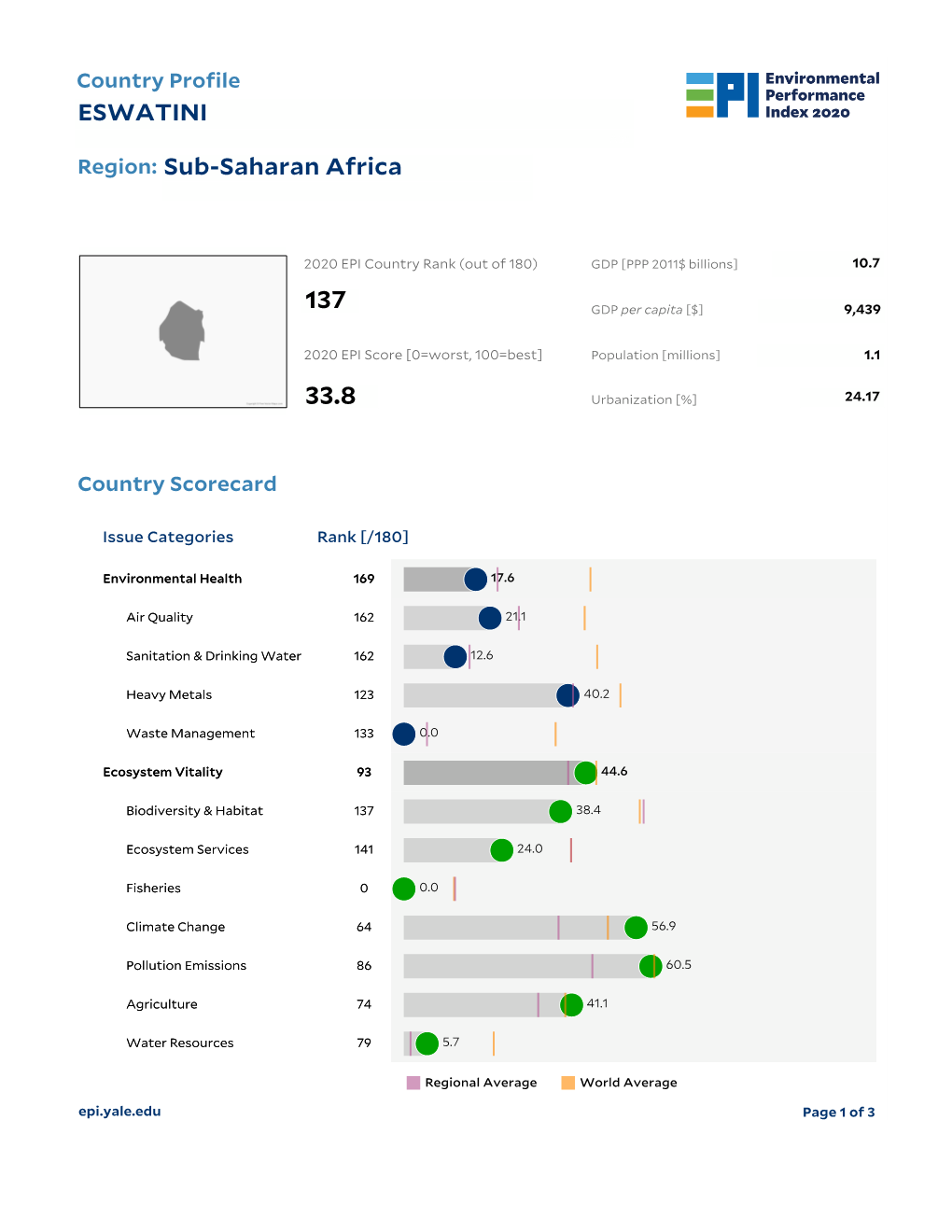 ESWATINI Sub-Saharan Africa