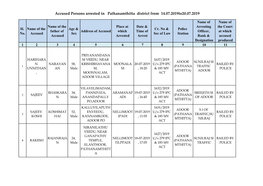 Accused Persons Arrested in Pathanamthitta District from 14.07.2019To20.07.2019