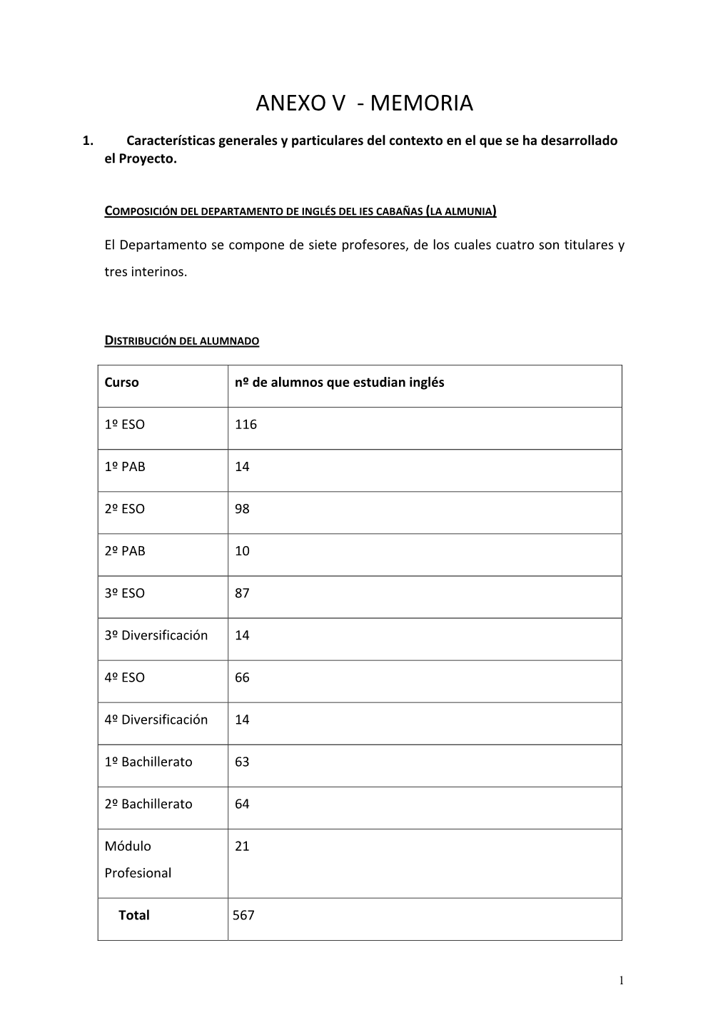 Anexo V ‐ Memoria