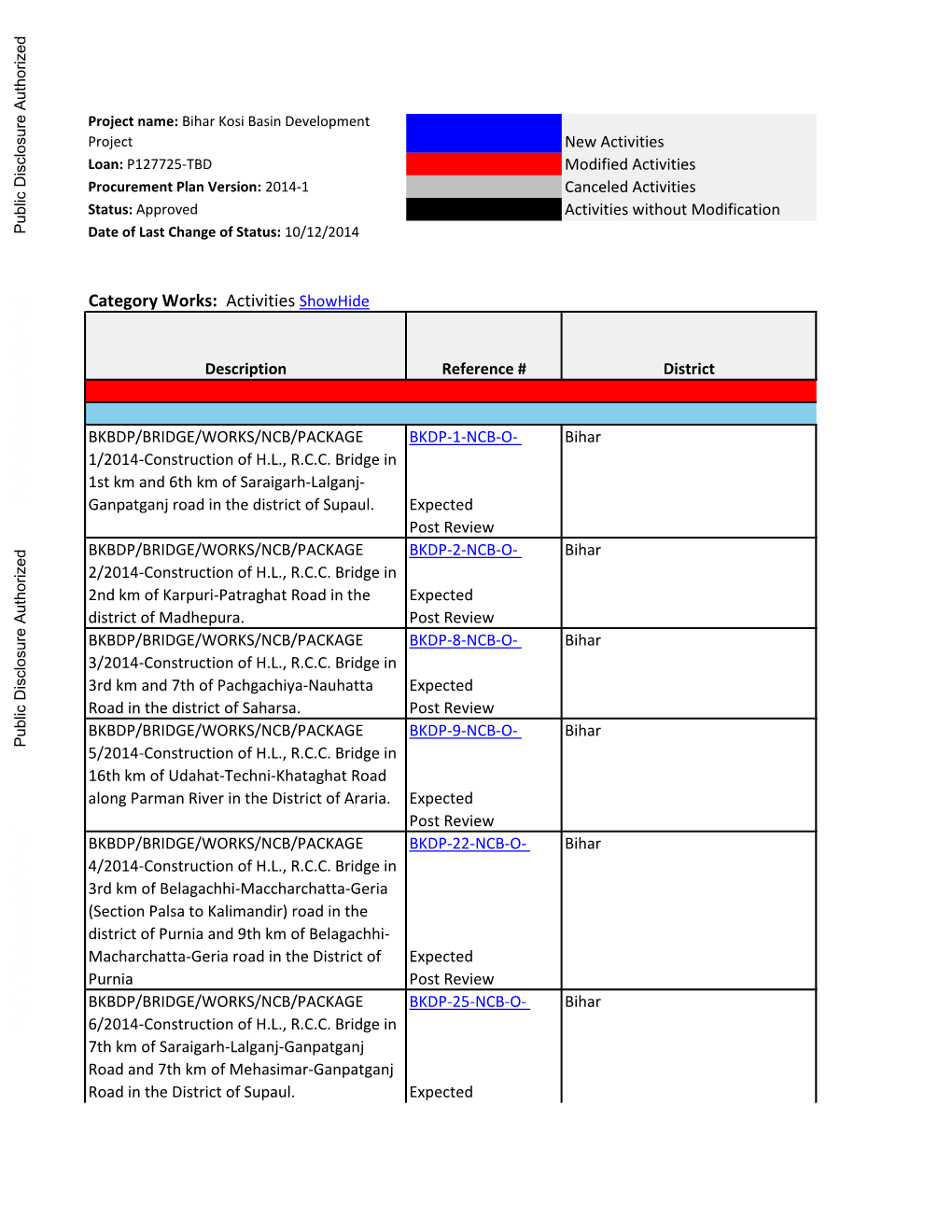 World Bank Document