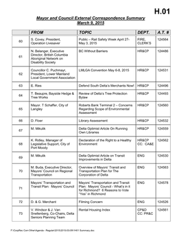 Mayor and Council Correspondence Summary