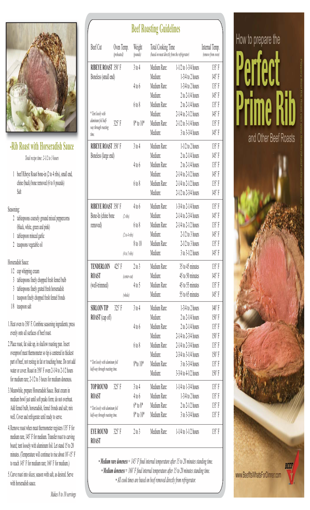 Beef Roasting Guidelines